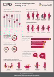 absence managment infographic