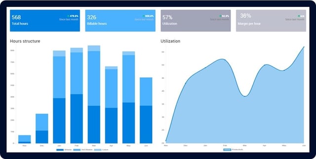 Time Analytics reporting and analytics features image