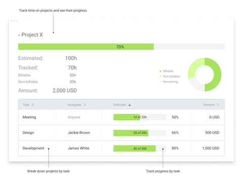 Clockify’s project management solution