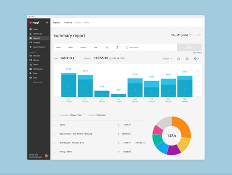 Toggl reporting and analytics features