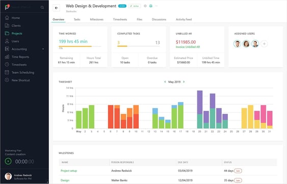 Paymo’s project management dashboard
