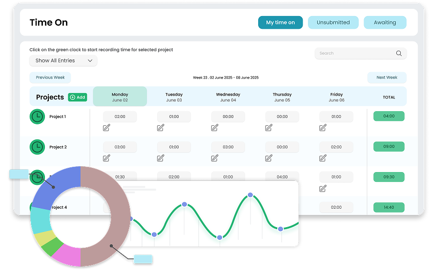 Projects Tracking