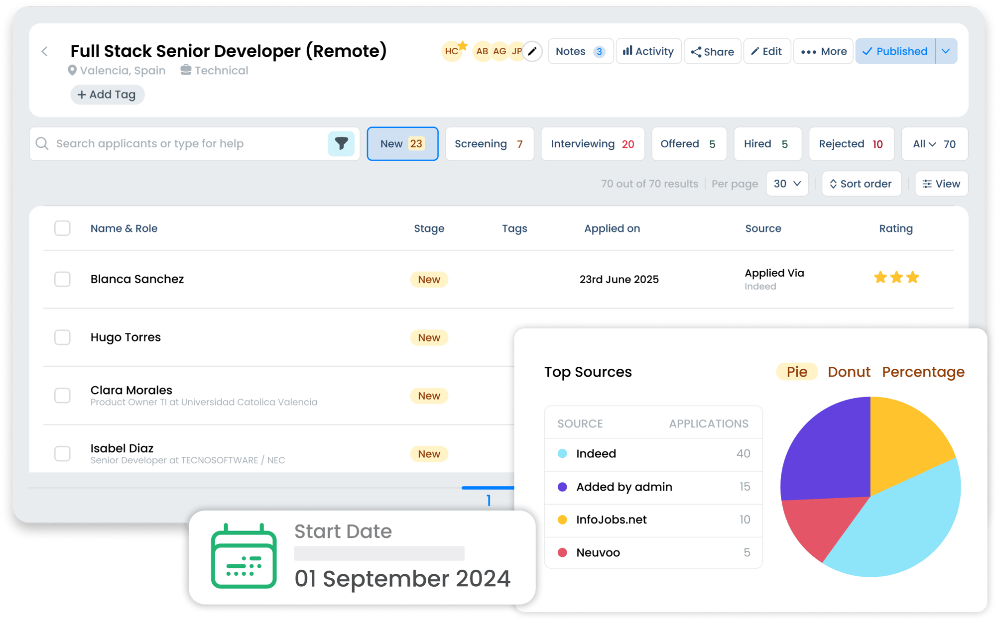 Reduce Recruitment Costs and Onboarding Time (8)