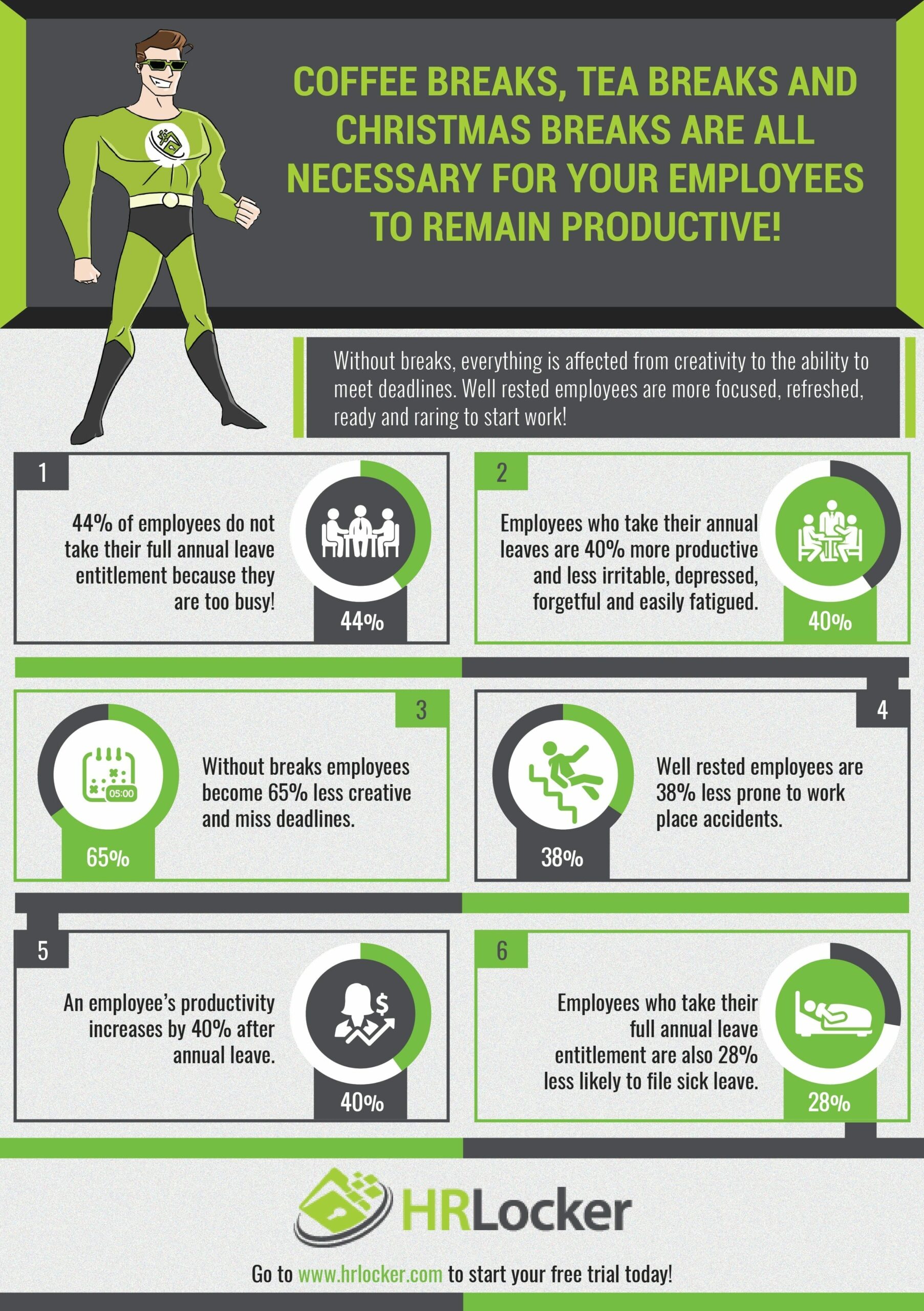 productivity increases with annual leave hrlocker employees timesheet