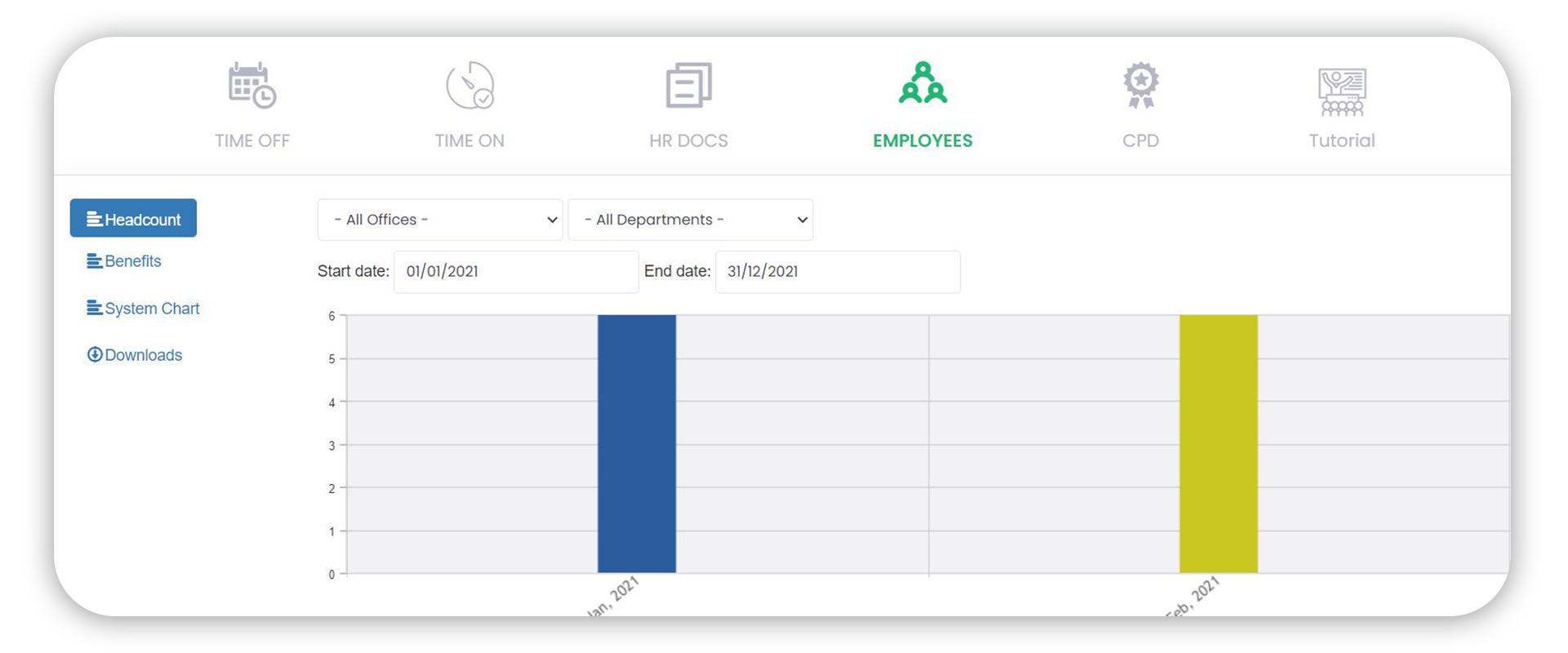 HRLocker HR Software Reporting Dashboard