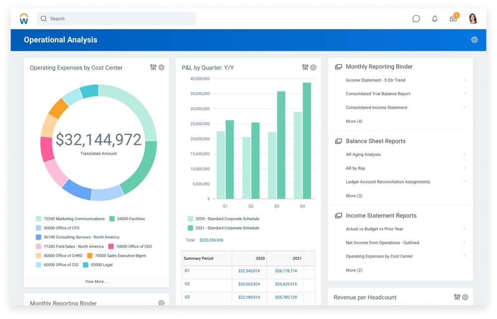 Screenshot of Workday’s financial management solution